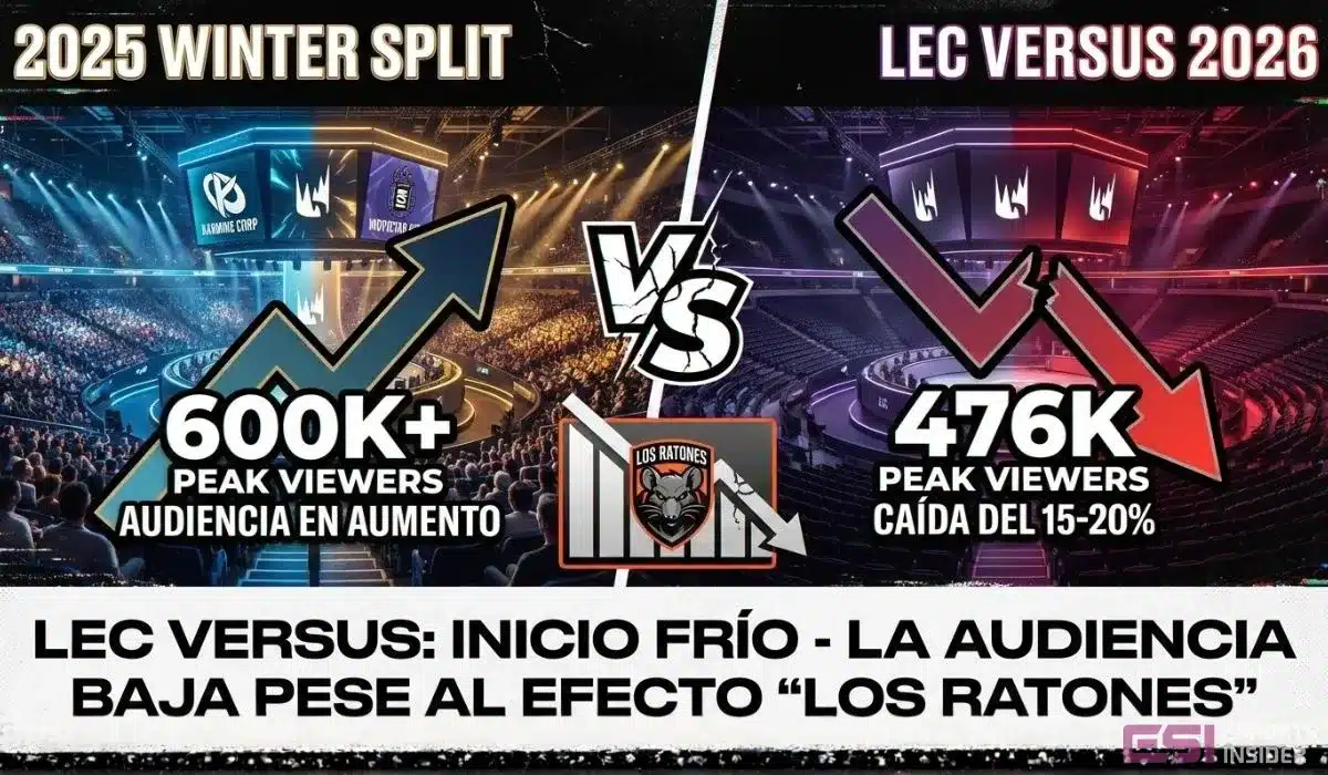 El LEC Versus pierde audiencia en su estreno: menos viewers que en 2025 pese al efecto Los Ratones